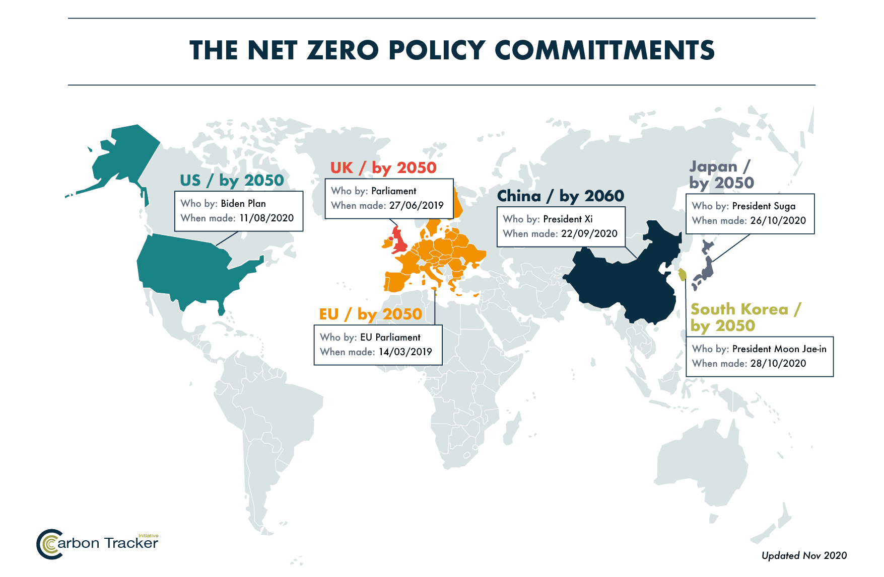 Net Zero Policy Map 01 Carbon Tracker Initiative