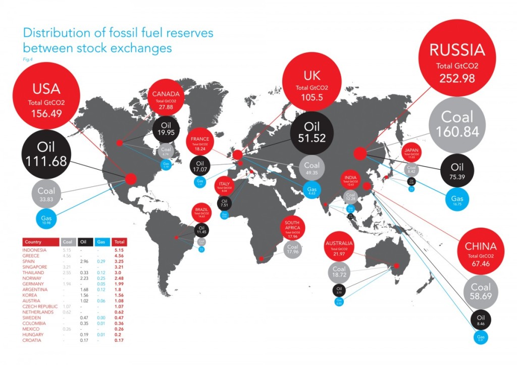 Carbon-Tracker-Initiative_Unburnable-Carbon_Fig4-e1310231896178