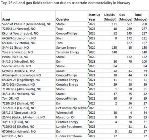 25-norway-oil-and-gas-stranded-assets