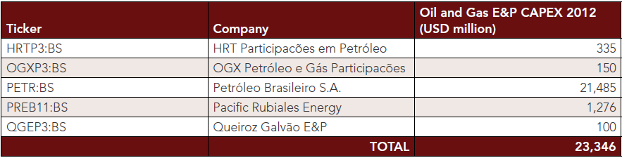 oil-and-gas-capex