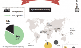 Energy Access: why coal is not the solution