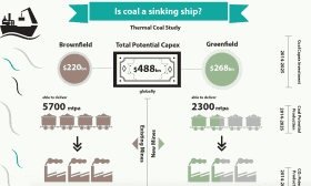 Is Coal A Sinking Ship?