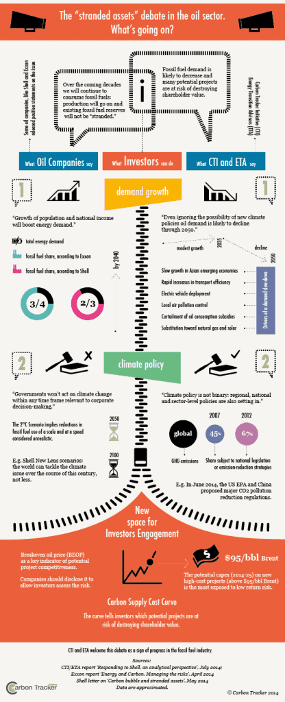 infographic-debate-01 - Carbon Tracker Initiative