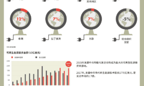 Infographic in Chinese