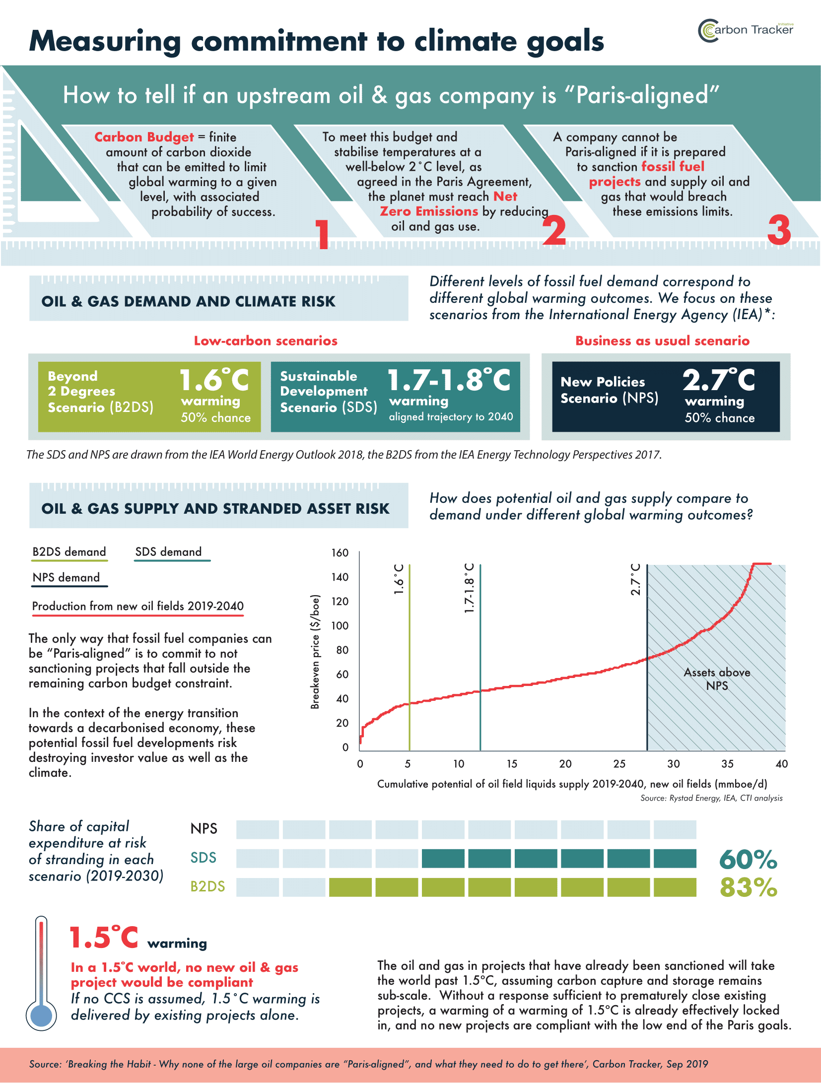 Capex report 2019_Infographic-1 - Carbon Tracker Initiative