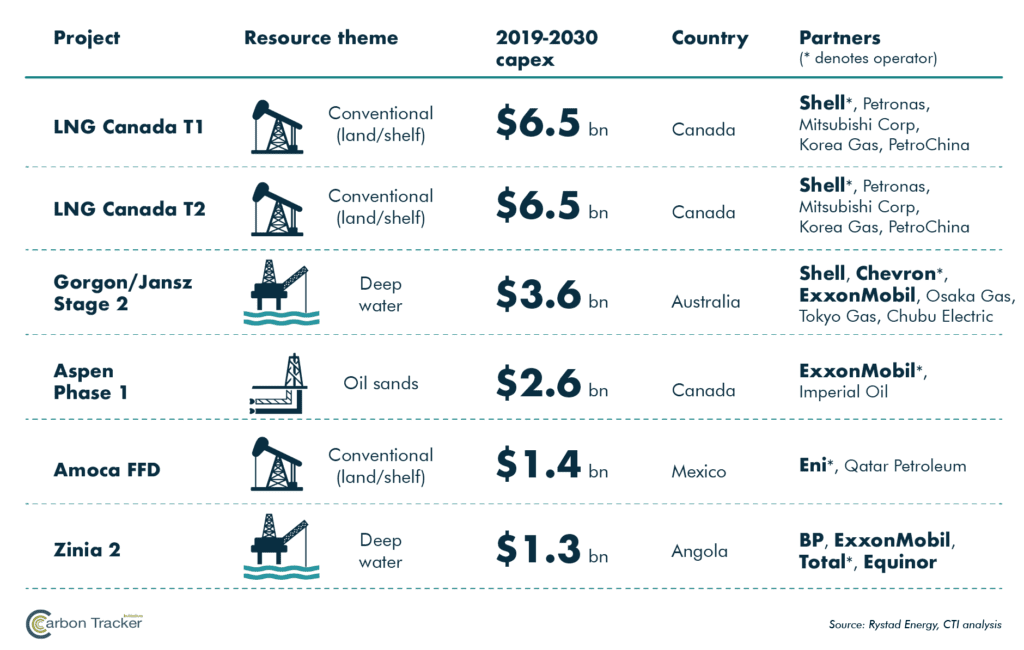 Breaking the Habit - Why none of the large oil companies are “Paris ...