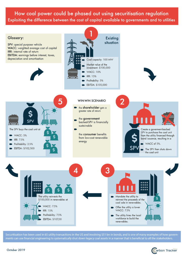 EU Coal | Apocoalypse Now - Carbon Tracker Initiative