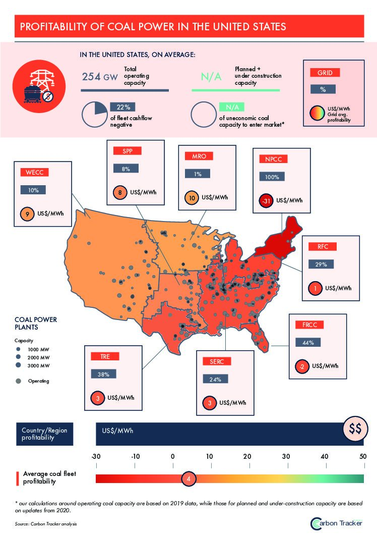 Political decisions, economic realities: profitability of coal power