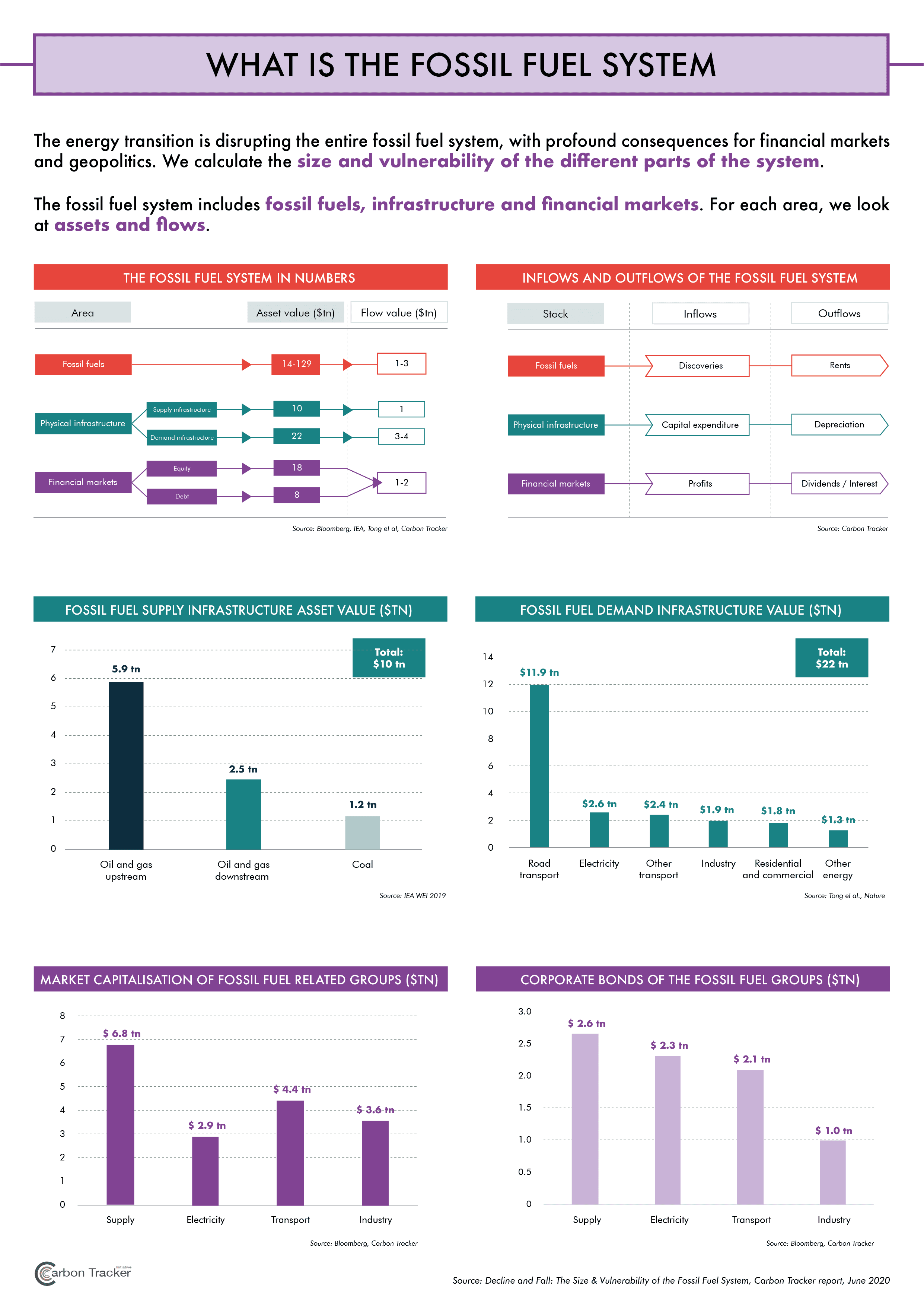 Decline_or_Fall_Infographics_CTI-01 - Carbon Tracker Initiative