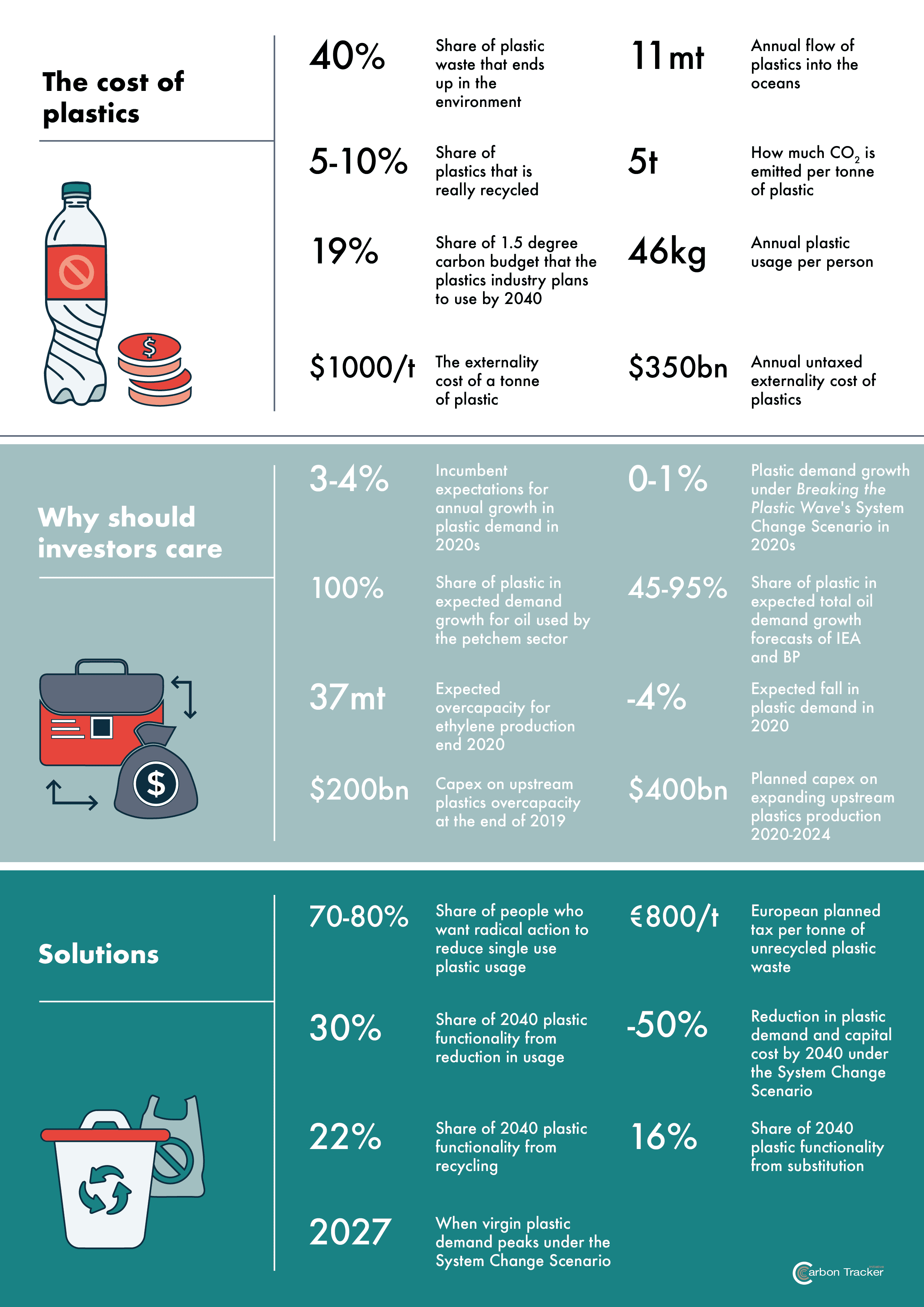 Systemiq Solutions Graphic 2bis 02 Carbon Tracker Initiative