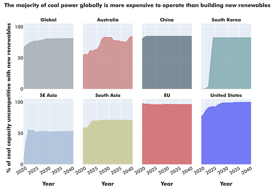 COP26 and Coal