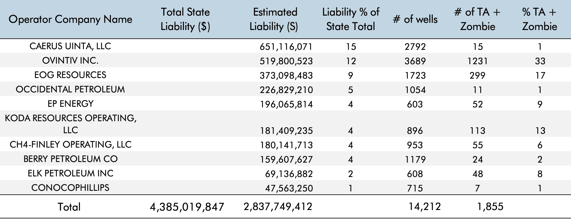 Utah Carbon Tracker Initiative