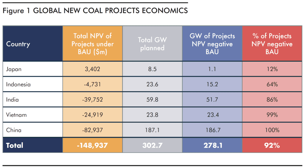 Do Not Revive Coal: Planned Asia coal plants a danger to Paris