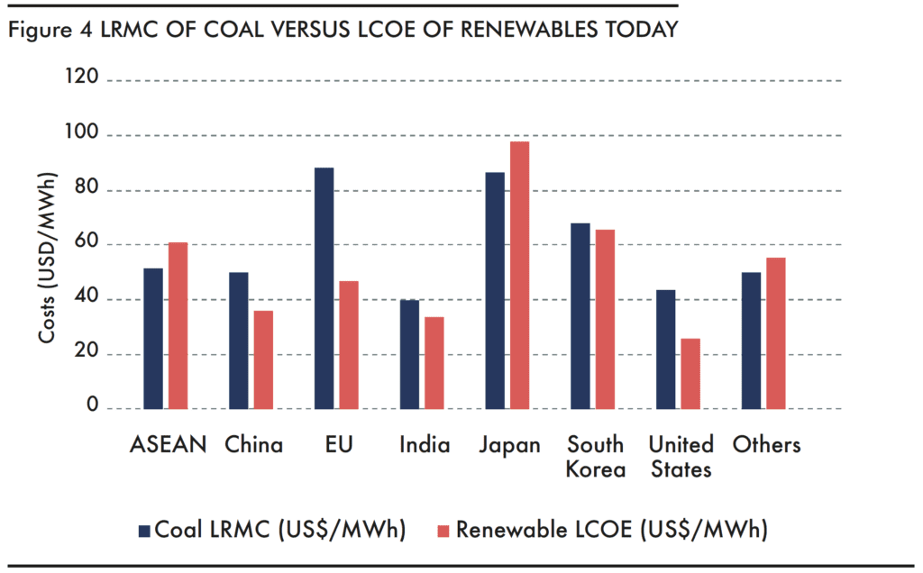 Do Not Revive Coal: Planned Asia coal plants a danger to Paris