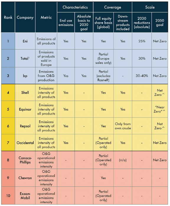 Picture 1 - Carbon Tracker Initiative