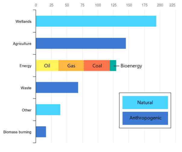 Armenia energy profile – Analysis - IEA