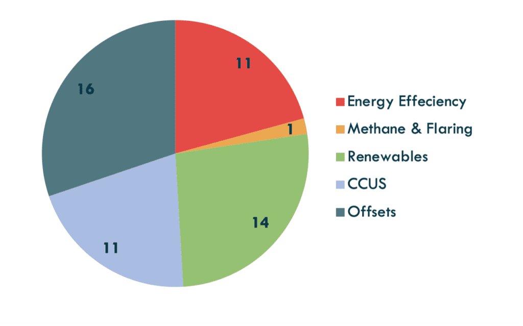 Greenhouse Gas (GHG) Report - Iberdrola