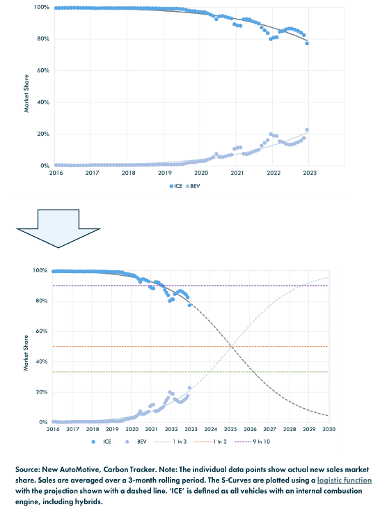 Curve Technologies