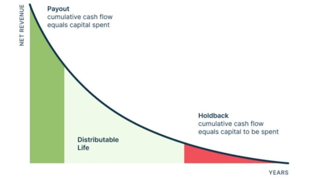 Curve Technologies