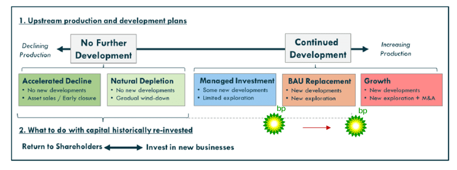 Bp - Carbon Tracker Initiative