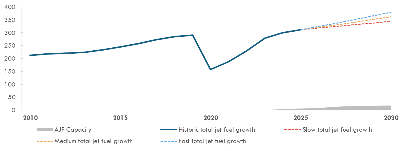 SAF Graph 1 - Carbon Tracker Initiative